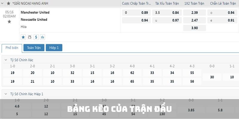 Bảng kèo trận đấu MU vs NewCastle