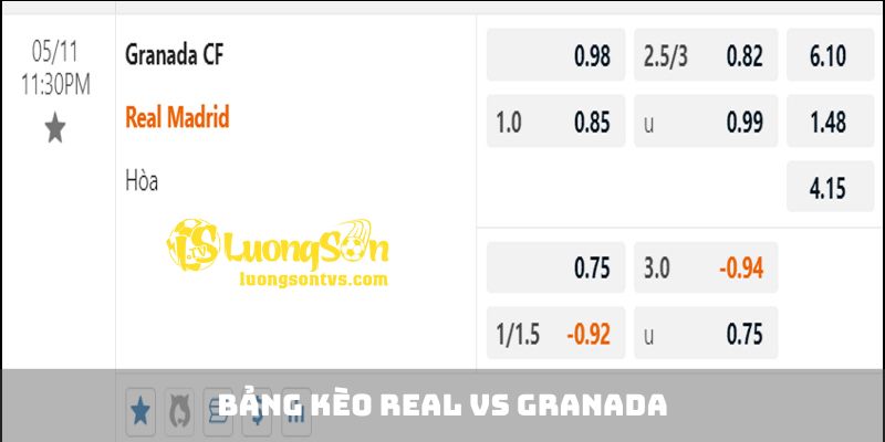 Bảng kèo trận đối đầu giữa Real Madrid vs Granada