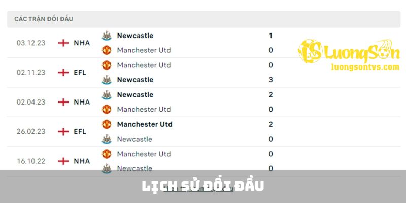 Lịch sử đối đầu của MU vs Newcastle